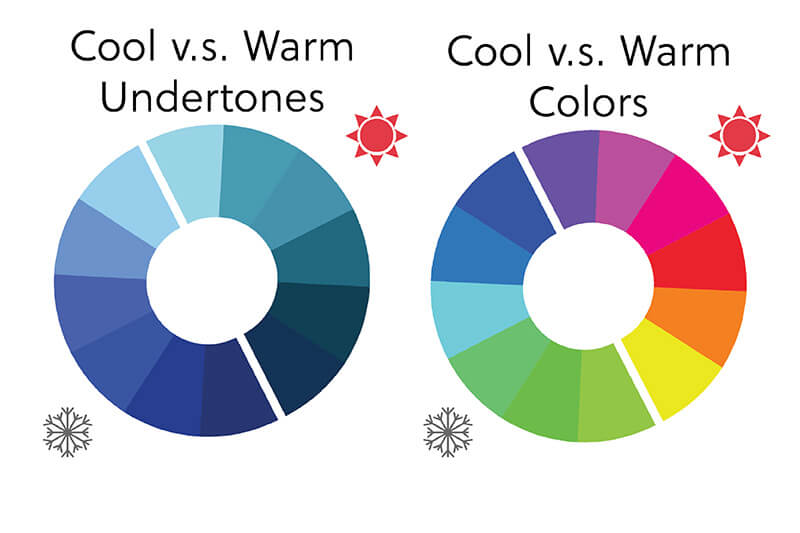 Cool and Warm Color Wheels